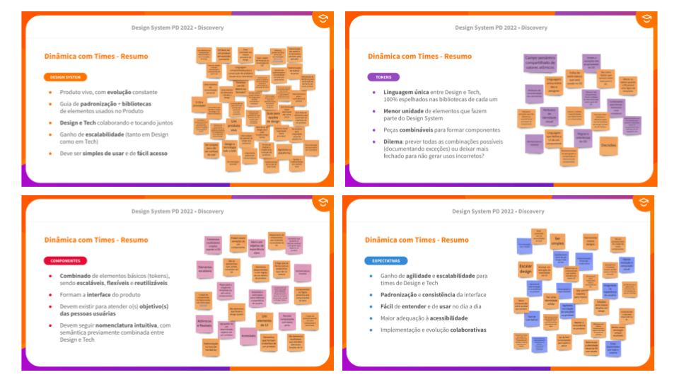 Quatro prints da documentação trazendo os resumos dos pontos levantados na dinâmica: O que é DS, Tokens, Componentes e Expectativas