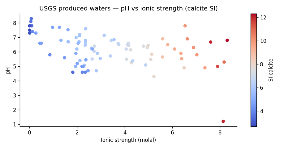 What Produced Water Tells You About Aquifer Risk