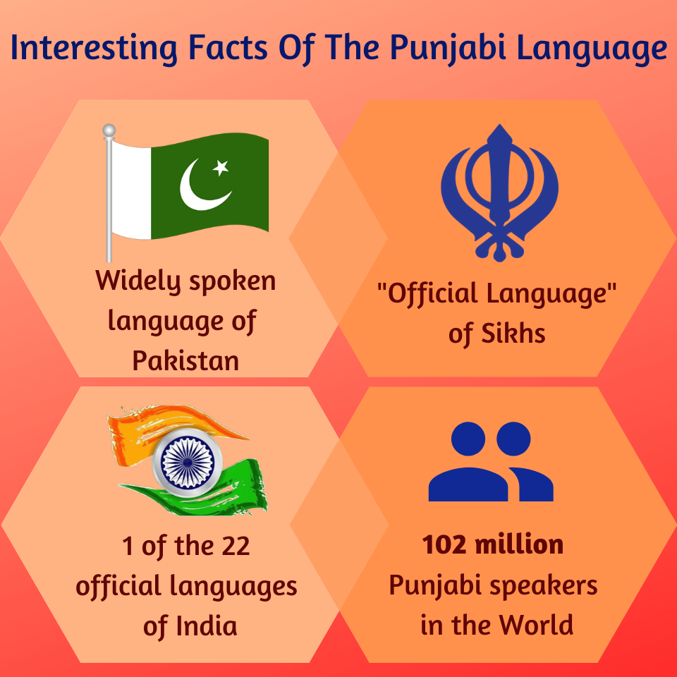 Facts of Punjabi Languages