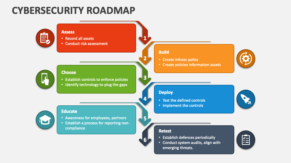 How Long Does It Take To Learn Cyber Security?