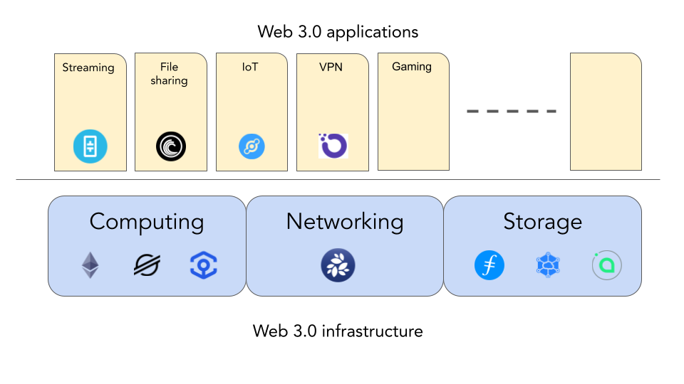 NKN in web 3.0 stack