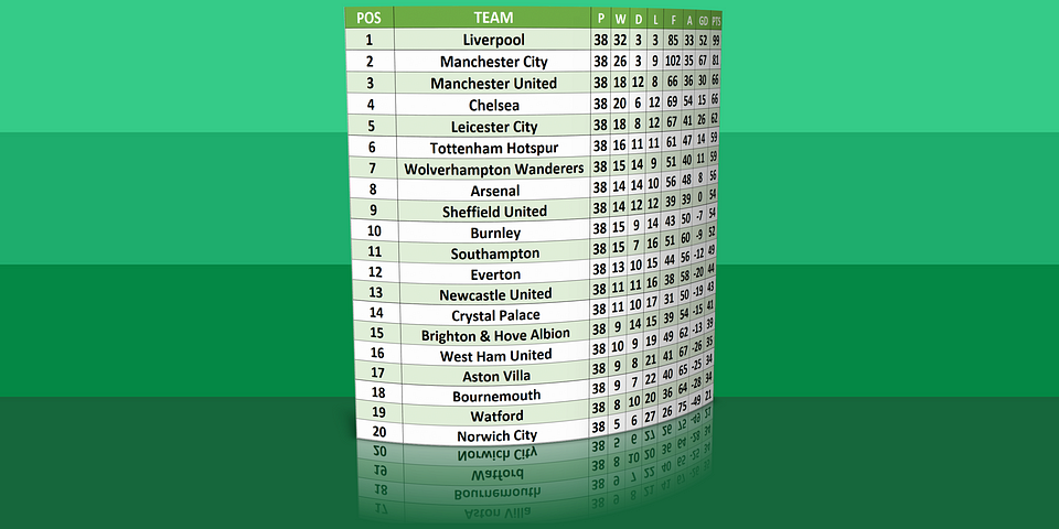 Football The Startup Medium