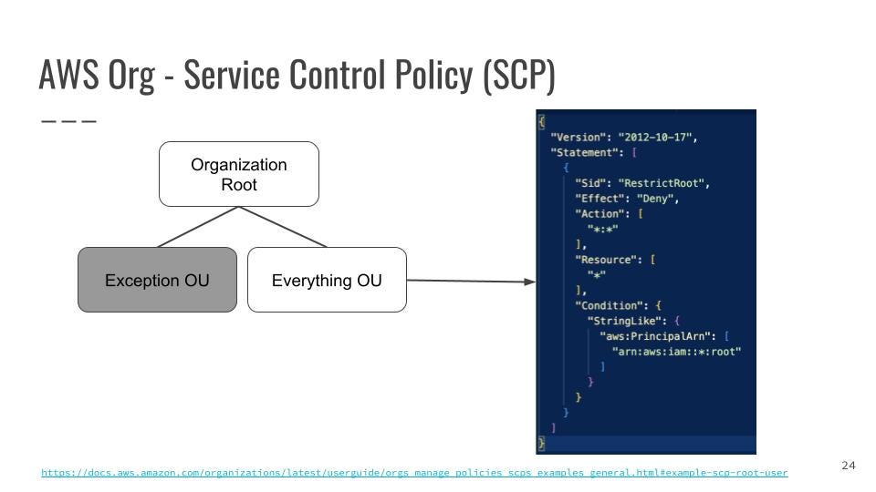AWS Organization Service Control Policy Saves the Day