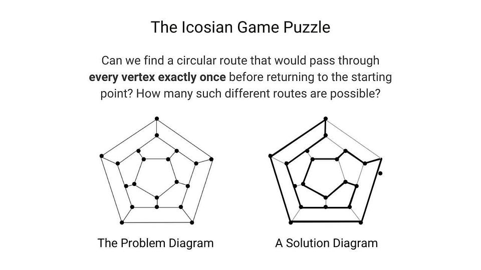 The Icosian game puzzle 