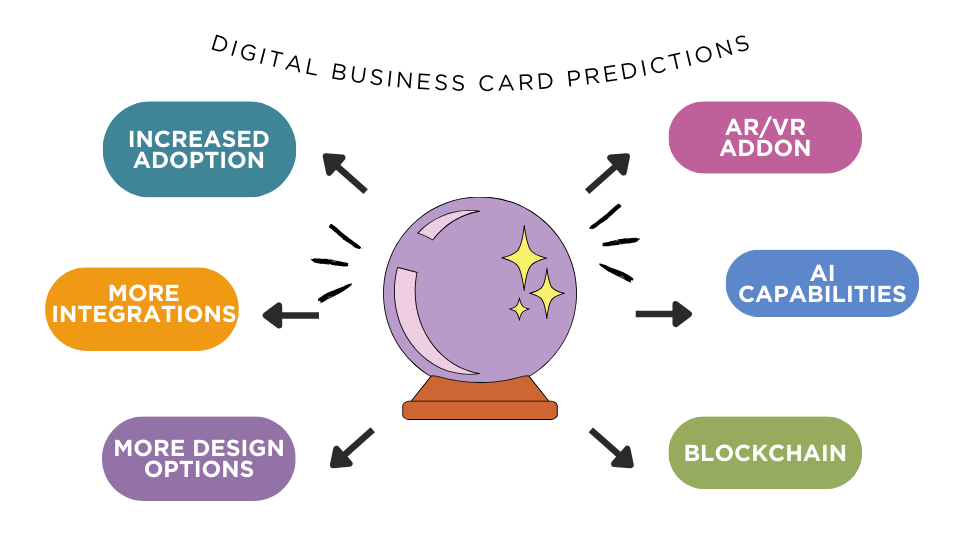 digital business car prediction infographics.