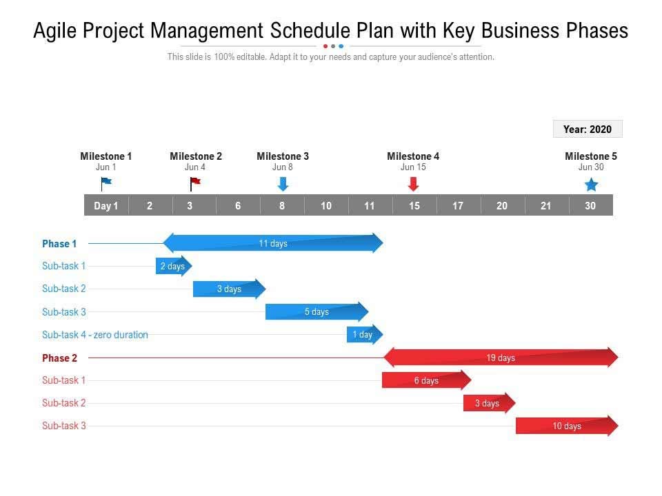 Download Agile Project Plan Template