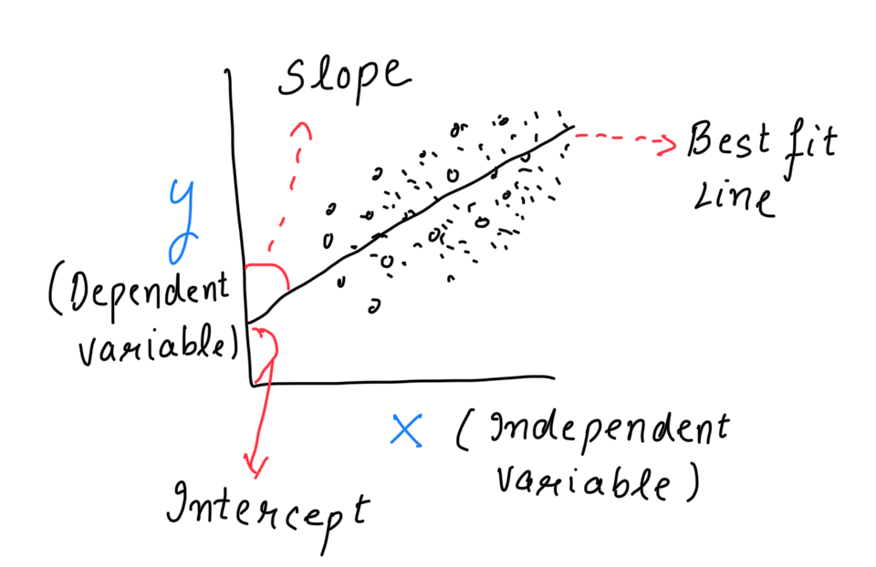 Linear Regression