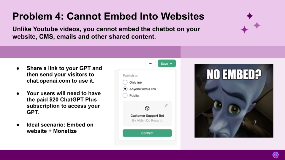 Problem 4: Cannot Embed Into Websites