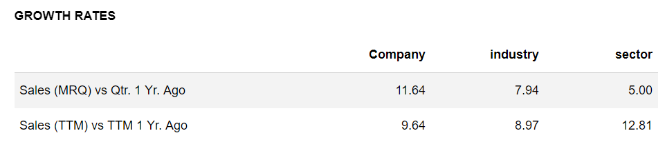 Danaher sales growth