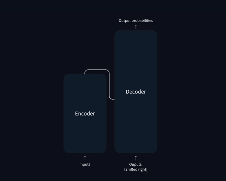 ⟡ A Deep Learning Learning Document ⟡