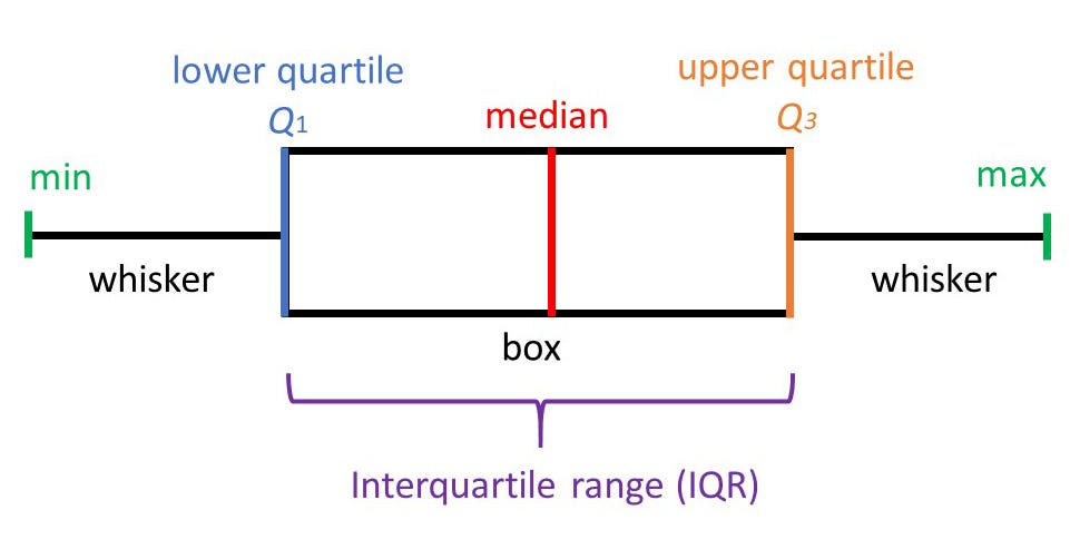 detecting-outliers-using-box-and-whisker-diagrams-and-iqr-laptrinhx