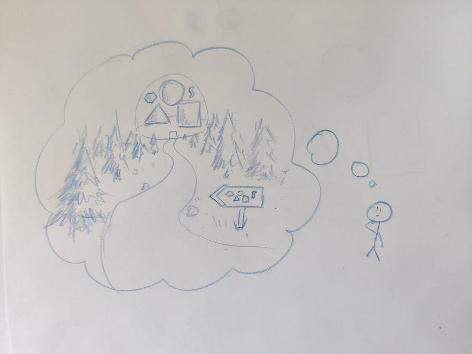 Sketch of a person thinking of a pathway toward a goal. The goal is represented by a bubble with geometrical shapes inside.