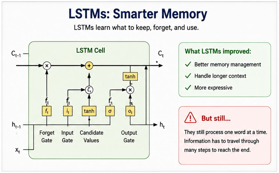 Why “Attention Is All You Need” Changed Artificial Intelligence Forever