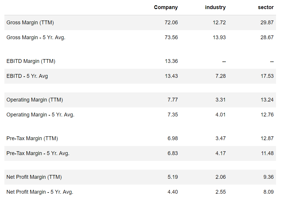 FedEx profitability ratios