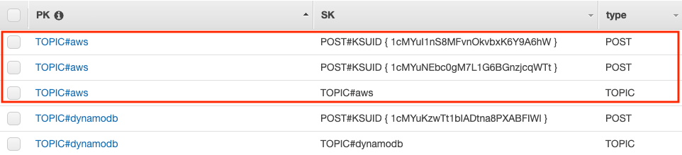 Item collection returned when querying the topic AWS