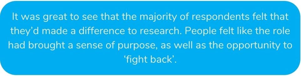 Image saying: It was great to see that the majority of respondents felt that they’d made a difference to research. People felt like the role had brought a sense of purpose, as well as the opportunity to ‘fight back’.