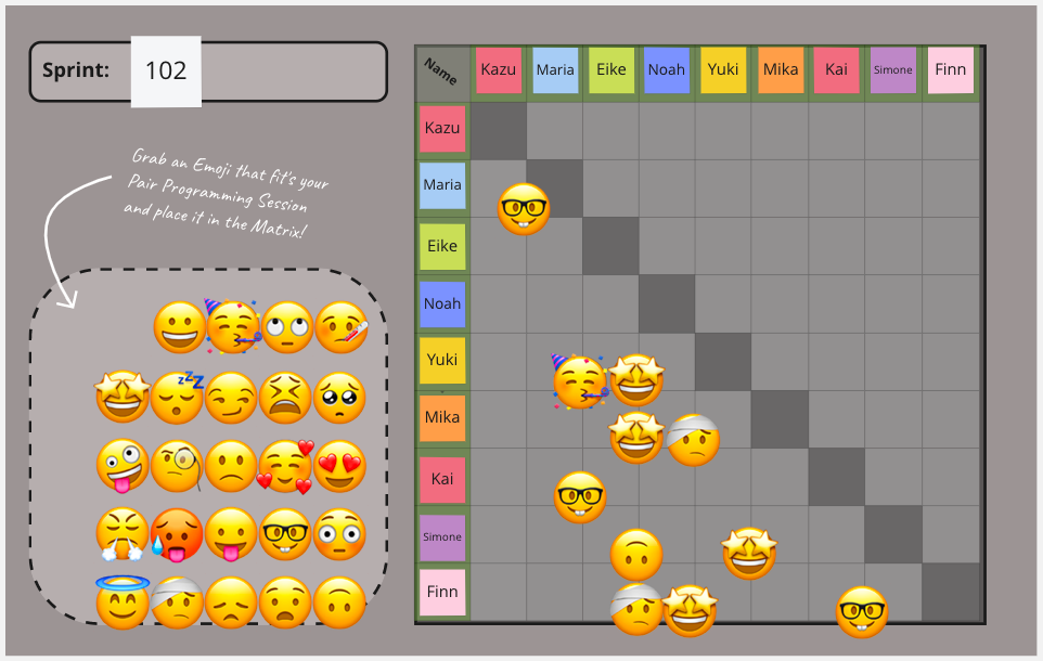 Ausgefüllte Pair Programming Matrix mit Nico-Nico-Wall