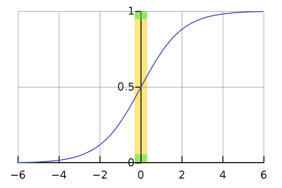 an-implementation-of-semi-supervised-learning-365-data-science