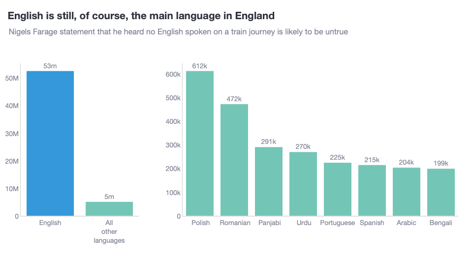 Awesome Plotly with code series (Part 8): How to balance dominant bar chart categories