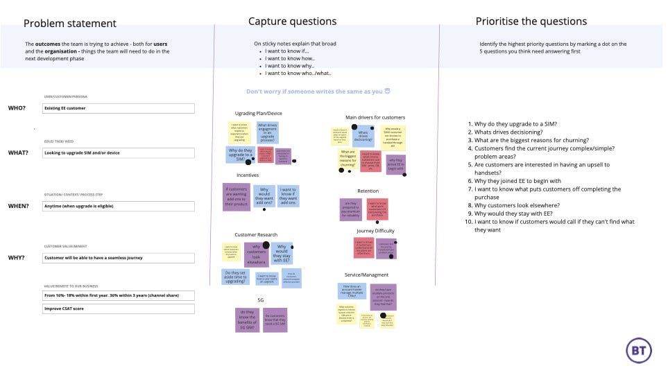 A Miro board showing things a squad wanted to learn from research, such as whether people are interested in incentives