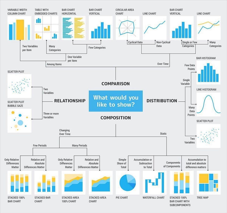 Data Visualization Cheat Sheet by Dr. Andrew Abela
