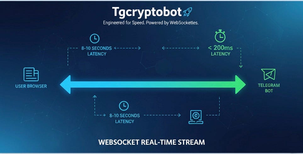 Building a Low-Latency Whale Tracker: How I Solved the Data Bottleneck in My Telegram Crypto Bot
