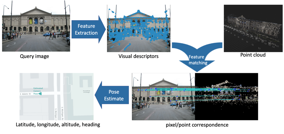 How VPS works