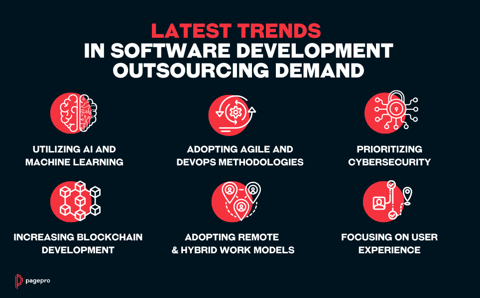 Latest Trends in Software Development Outsourcing Demand