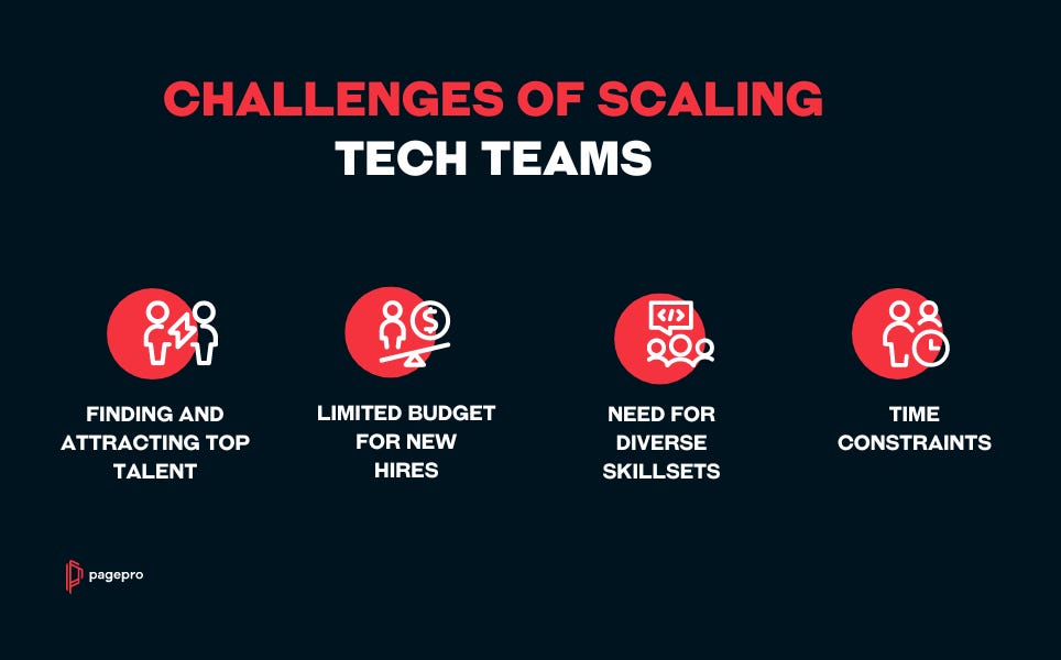 Challenges Of Scaling Tech Teams