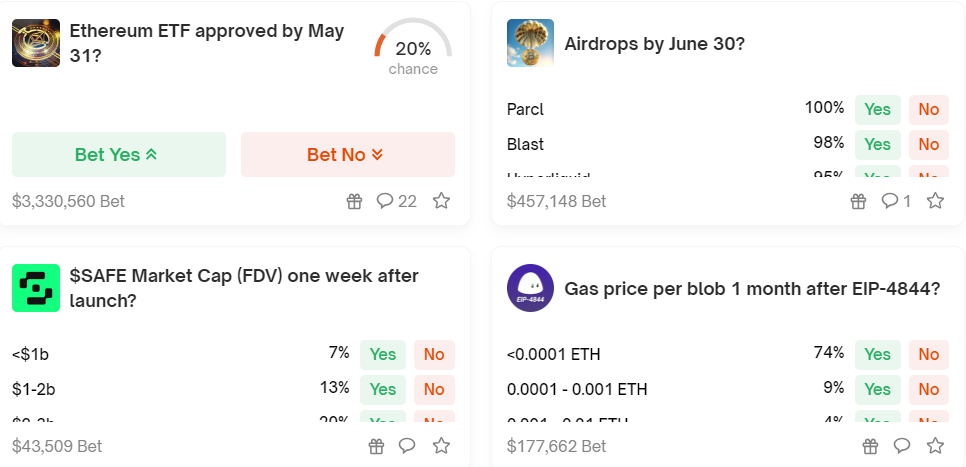 Polymarket Bets