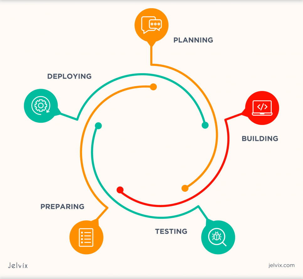 software-release-planning-tips-and-tricks-laptrinhx