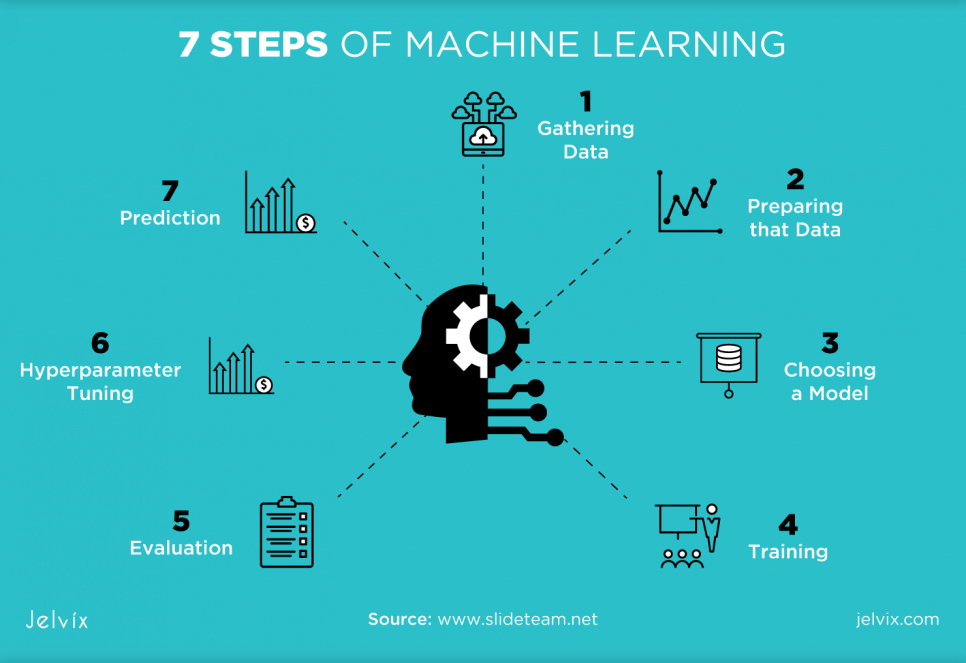 Machine Learning Algorithms — Top 5 Examples in Real Life
