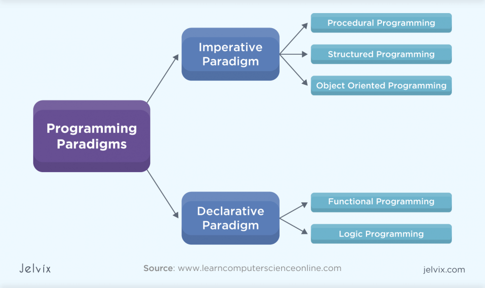 the-magnificent-five-list-of-object-oriented-programming-languages