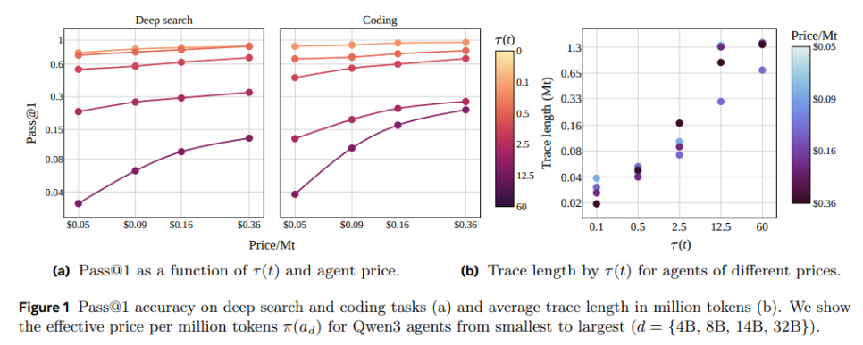 [Meta] Scaling Small Agents Through Strategy Auctions: SALE 프레임워크의 탄생