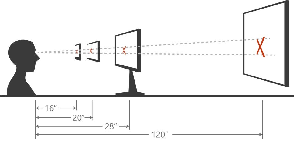 Universal App - calculando distância visual