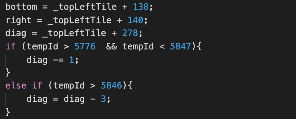 NFT Token IDs for adjacent tiles