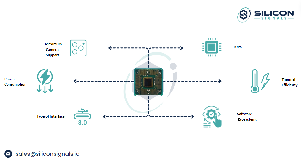 A Complete Guide to Selecting the Best Processor for Your Multi-Camera Application