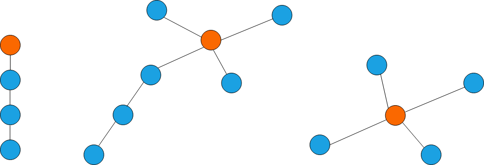 Graph Theory | Introduction To Trees | LaptrinhX