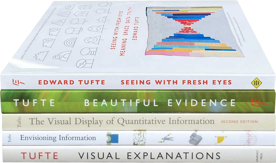 5 books by Edward Tufte in a neat pile: Seeing with Fresh Eyes, Beautiful Evidence, The Visual Display of Quantitative Information, Envisioning Information, and Visual Explanations.