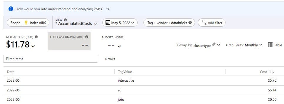 Cost of all Azure Databricks Workspaces by Cluster Type