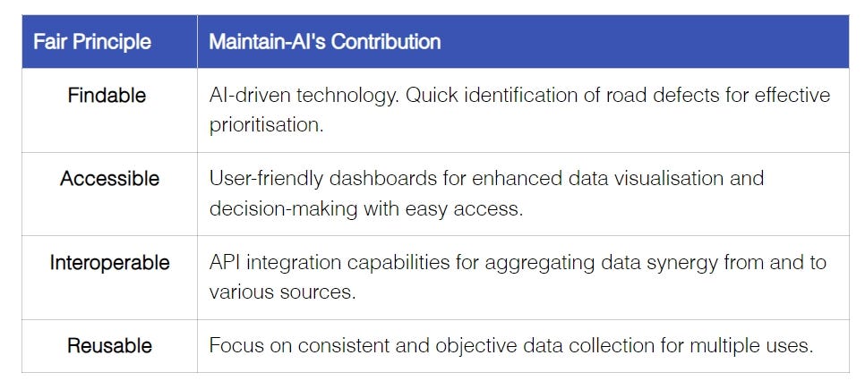 Maintain-AI’s Contribution to FAIR Principles — Maintain-AI