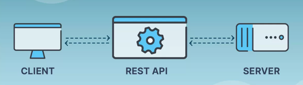 What is a REST API, and How Does It Work?