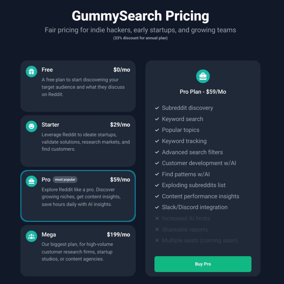 Screenshot of GummySearch pricing and plans: Free- 0$/month, Starter $29/month, Pro $59/month and Mega $199/month. 33% discount on all annual plans