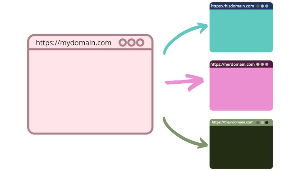 Visualization of links from sites of different domains.