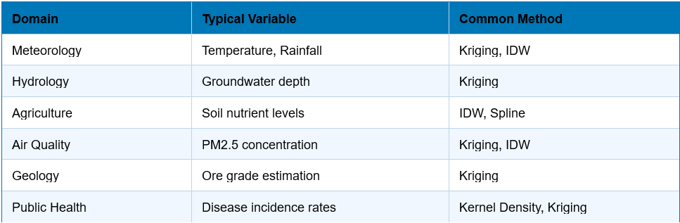 GIS on Medium - Spatial Interpolation in GIS