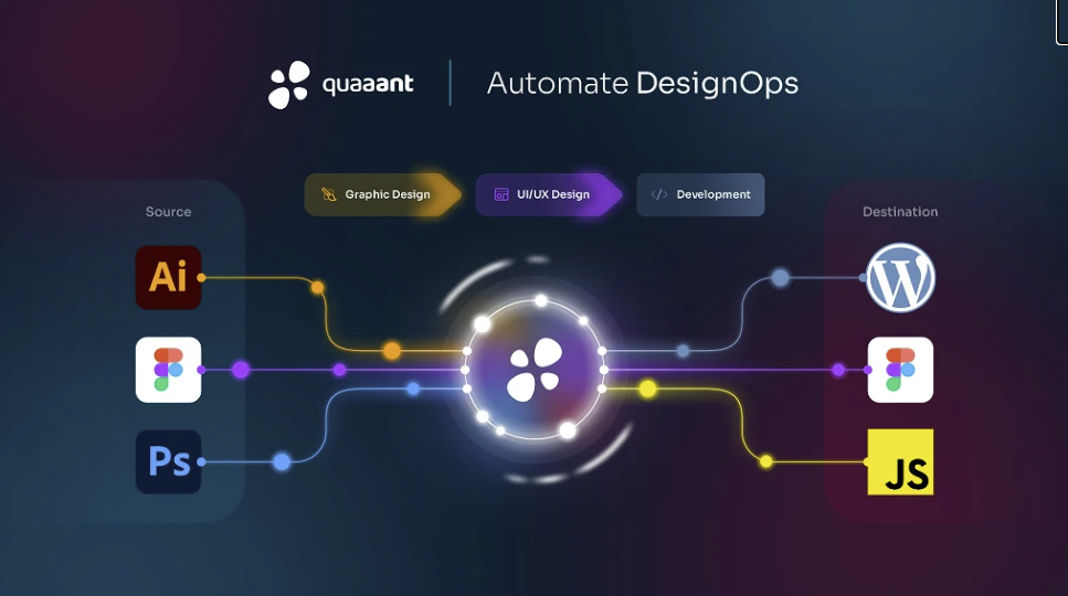 Quaaant — Sync design assets across your product team and entire tool stack