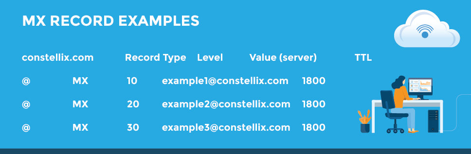 MX record examples - DNS Made Easy