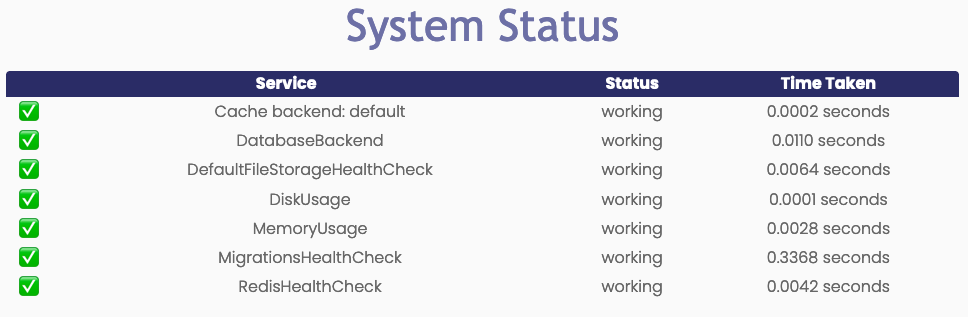 Ghostwriter System Status Page