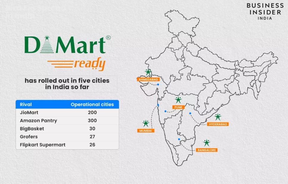 comparing DMart ready with other E commerce giants like Jiomart, Amazon Pantry, Big basket etc, on the basis of functional cities.