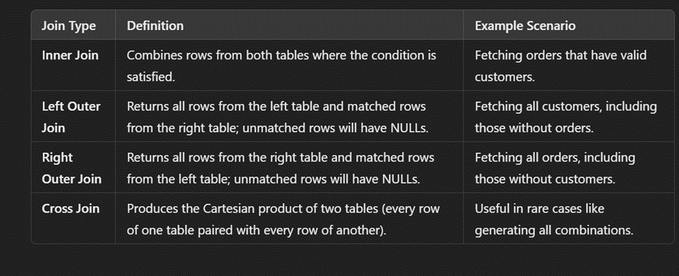 Joins in CDS Views: A Complete Guide